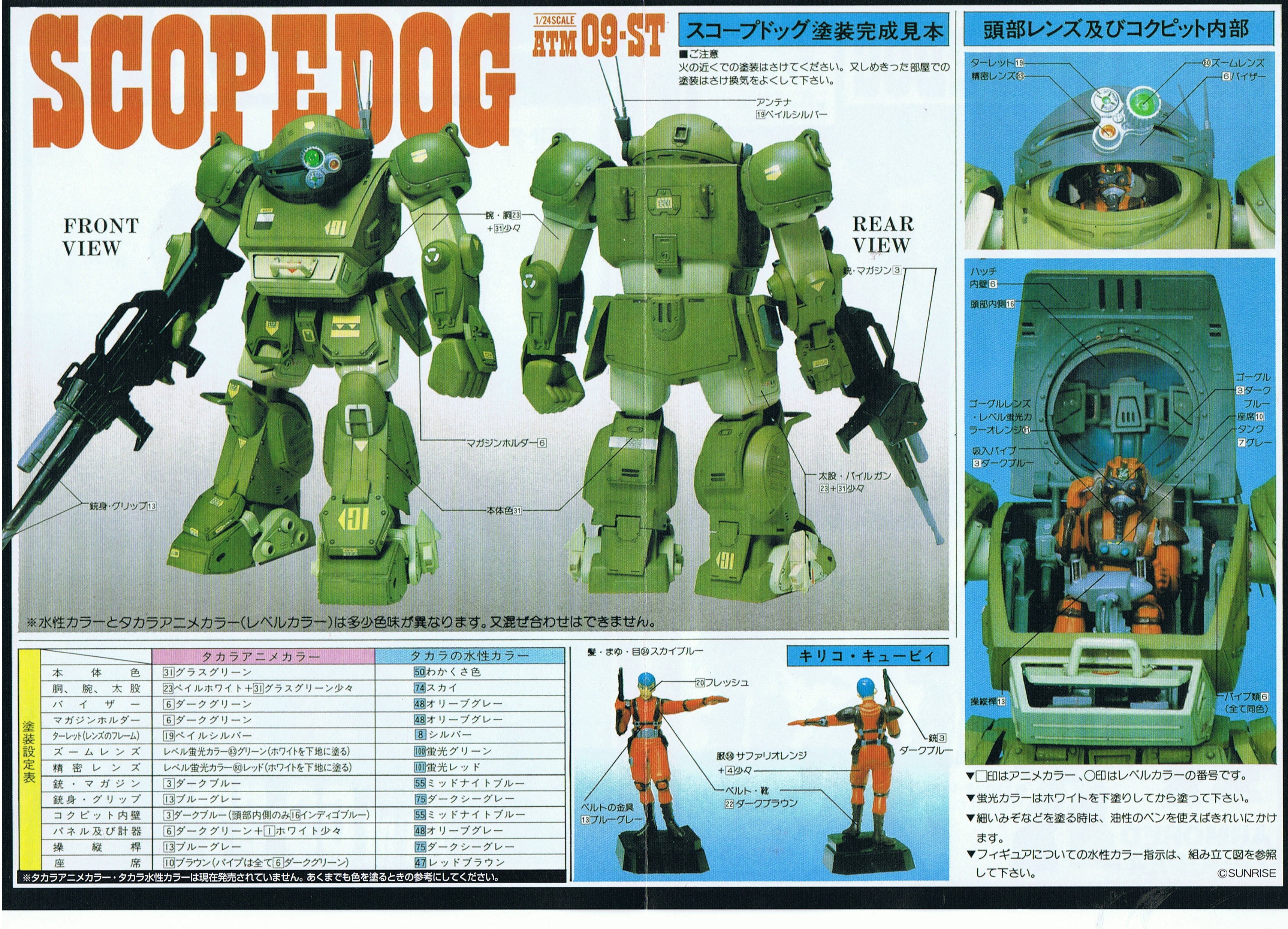 Takara Votoms 1/35 Armor Trooper Scopedog Red Shoulder model kit